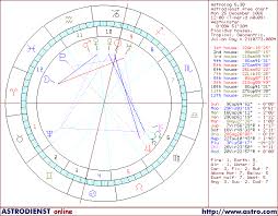 Horoscope Of England 1066