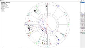 Eclipses In Meghan Markle Astrology Chart What To Expect