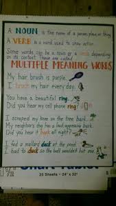 Noun Or Verb Multiple Meaning Words 2nd Grade Anchor Chart