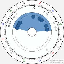 Shahid Khattar Shahid Kapoor Birth Chart Horoscope Date