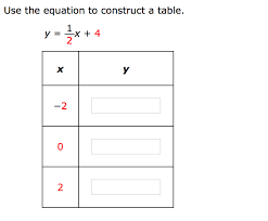 Solved Solve For Y In Terms Of X