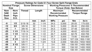 Pressure Ratings General Reference Air Way Manufacturing