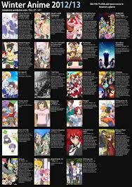 Anime Fever Winter 2012 13 Anime Chart