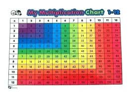 Colorful Multiplication Chart Akasharyans Com