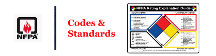 list of nfpa codes standards