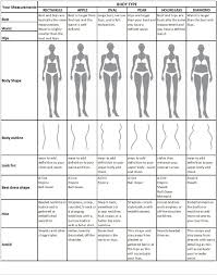 Body Type Table Google Search Body Shapes Dress Body
