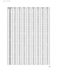 Weight Lifting Percentage Chart Pdf Bedowntowndaytona Com