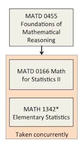 Pathway To Statistics Math Department Info For Students