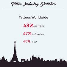 tattoopro 21 tattoo statistics