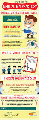 Medical Malpractice   Case Study   Amakata Kawasaki LPC