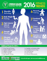 2016 fitness trends infographic jpg