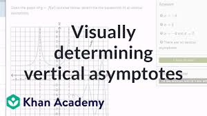 To find the vertical asymptotes, we determine where this function will be undefined by setting the denominator equal to zero notice that, while the graph of a rational function will never cross a vertical asymptote, the graph may or may not cross a horizontal or slant asymptote. Visually Determining Vertical Asymptotes Old Video Khan Academy