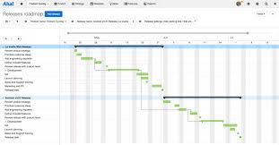 016 Template Ideas Ms Excel Gantt Chart Free Aha Releases