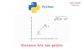 Calculate Distance Between Two Points