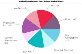Smart Process Application Market To See Huge Growth By 2025