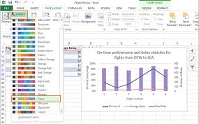 Telling A Story With Charts In Excel 2013 Microsoft 365 Blog