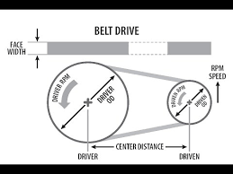 Finding the size using the pulleys download article. Belt Drive Sizing Youtube