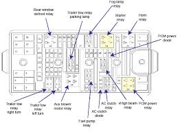2008 explorer fuse box simple guide about wiring diagram. Diagram 2006 Ford Freestar Fuse Diagram Full Version Hd Quality Fuse Diagram Obadiagram Assimss It