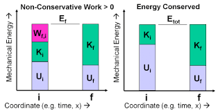 Module 9 Potential Energy Graphs