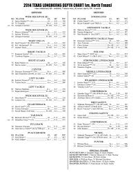Texas Longhorns Release First Depth Chart Of Charlie Strong