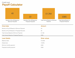 Credit card extra payment calculator. Credit Card Pay Off Calculator