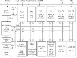 Texas Instruments gambar png