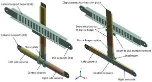 seismic behavior of a steel beam