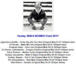 Hu X Bo Chart 2017 Electronic Fresh