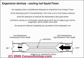 Refrigeration Capillary Tube Sizing Chart Pdf Www