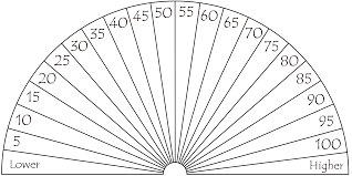 Dowsing Chart 22 Pieces Percentage Dowsing Pendulum