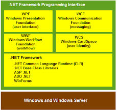 definition of net framework pcmag