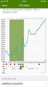 Help Interpreting Bbt Chart Trying To Conceive Forums