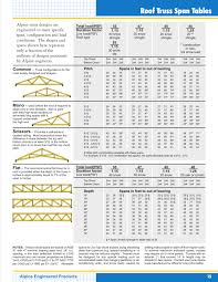 roof truss span tables