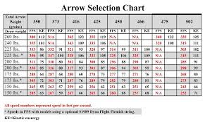 51 Methodical Horton Crossbow String Length Chart