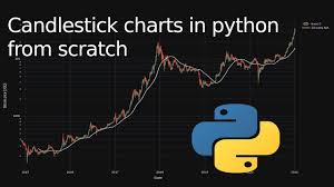 candlestick charts in python from