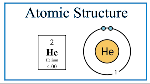 atomic structure bohr model for