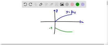 The Graphed Function