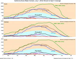 Western Usa Snowpack And Reservoirs Mogreenstats