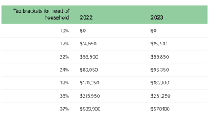 ta 2023 here are the new 2023 tax