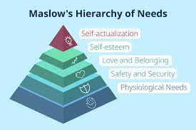maslow s hierarchy of needs purpose