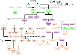 Norse Mythology This Is A Family Tree Of The Norse Gods