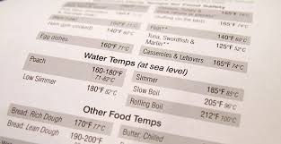 Recommended Food Temperature Table Thermoworks
