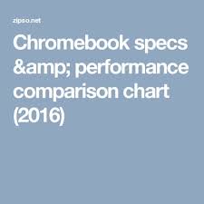 Chromebook Specs Performance Comparison Chart 2016