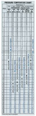 Pressure Chart For 404a Freon Pressure Temperature Chart