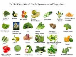 Dr Sebi Nutritional Guide The Original Mucusless Diet