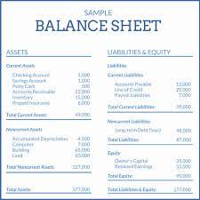 Balance Sheet Items Fundsnet