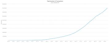 Bitcoin Just Crossed A Huge Adoption Milestone