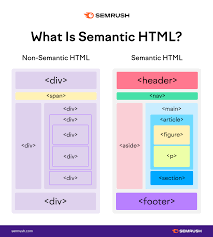 semantic html what it is and how to