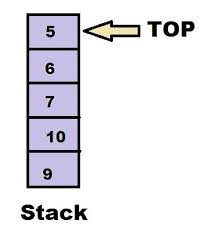 the stack data structure