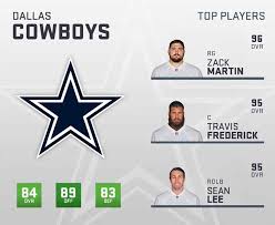 Madden 19 Dallas Cowboys Player Ratings Roster Depth